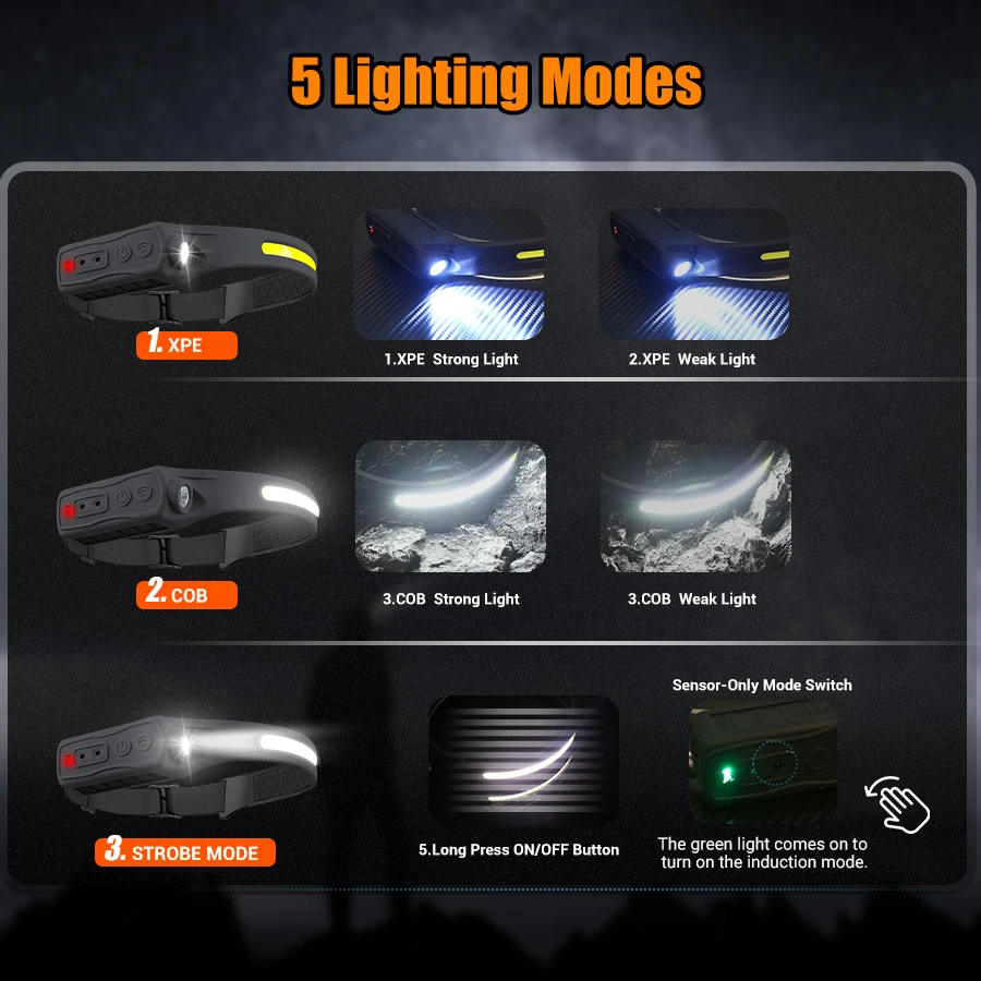 Rechargeable Headlamp 350 Lume – Headlamp Waterproof Rechargeable Bewertung und Preis