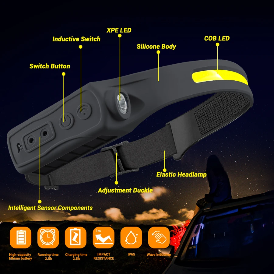 Rechargeable Headlamp 350 Lume – Headlamp Waterproof Rechargeable Bewertung und Preis