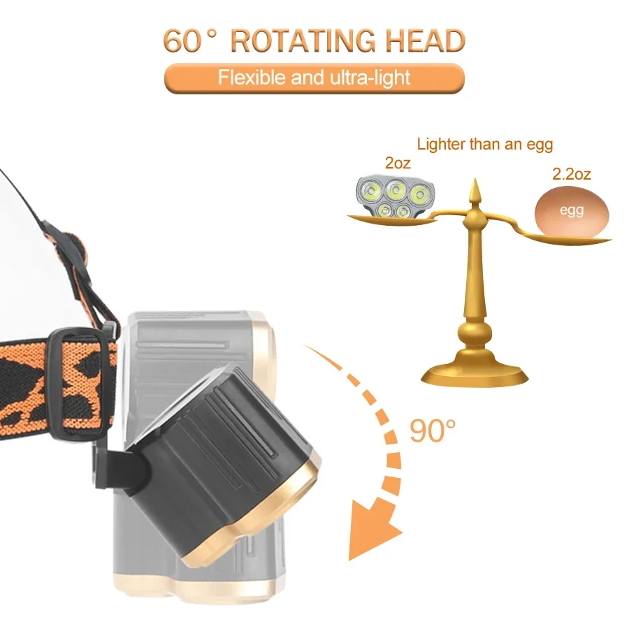 Rechargeable 5 LED Headlight U – Headlamp Waterproof Rechargeable Bewertung und Preis