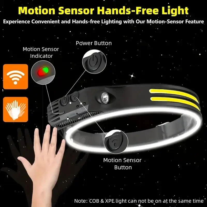 Super Bright Motion Sensor LED – Headlamp Waterproof Rechargeable Bewertung und Preis