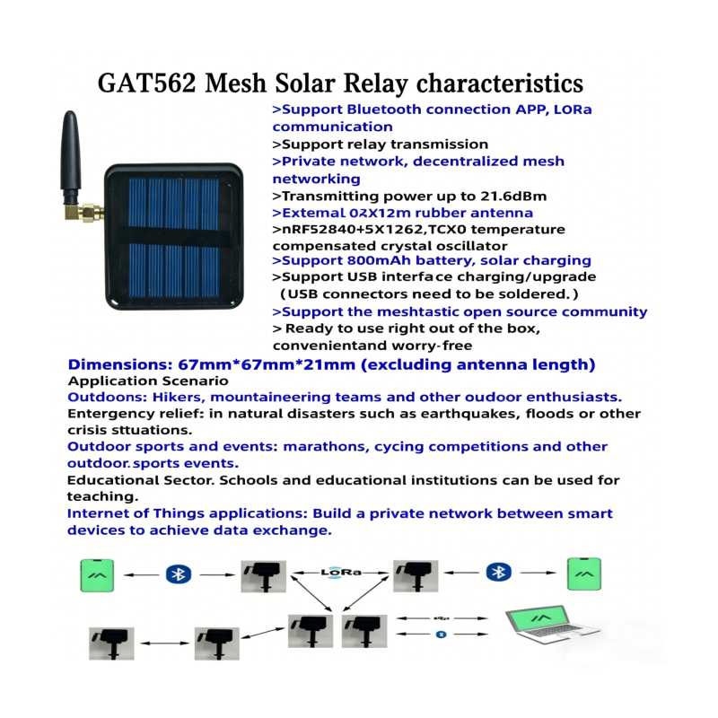 GITFOS Meshtastic Solar LoRa G – Emergency Radio Solar Bewertung und Preis