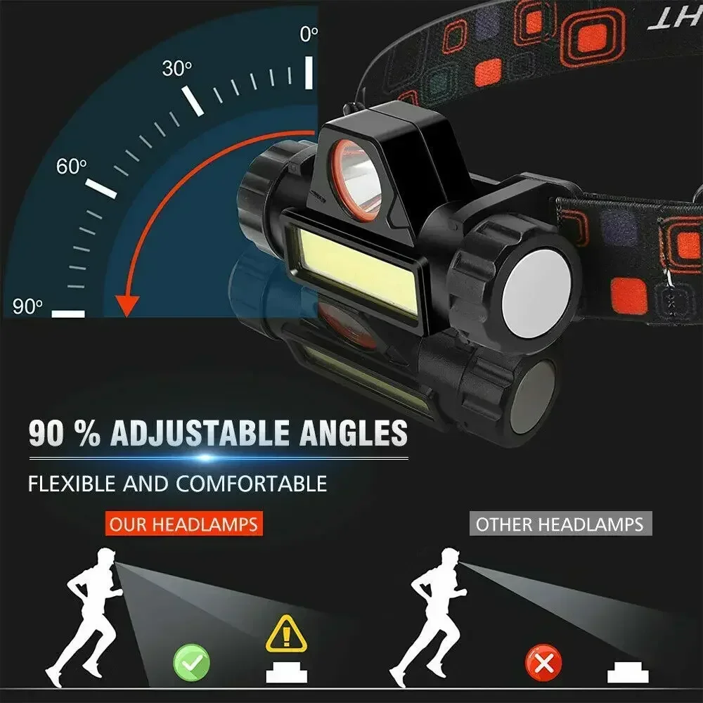 Super Bright LED Headlamp Rech – Headlamp Waterproof Rechargeable Bewertung und Preis