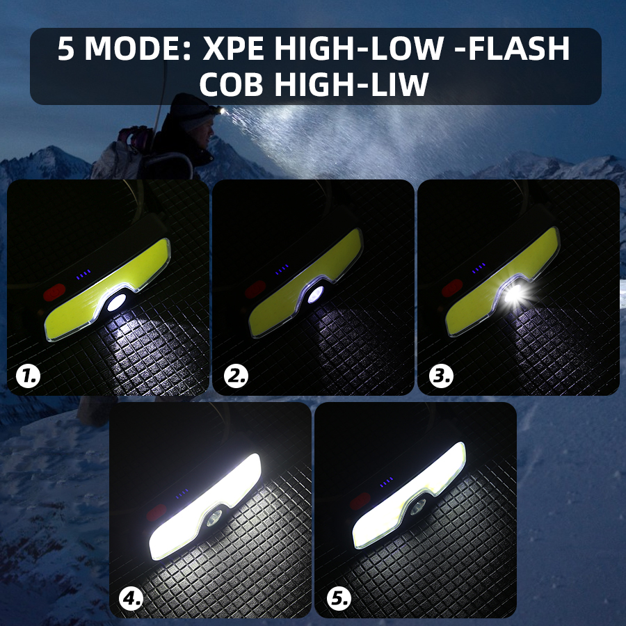 Powerful COB Headlamp Type-c/U – Headlamp Waterproof Rechargeable Bewertung und Preis