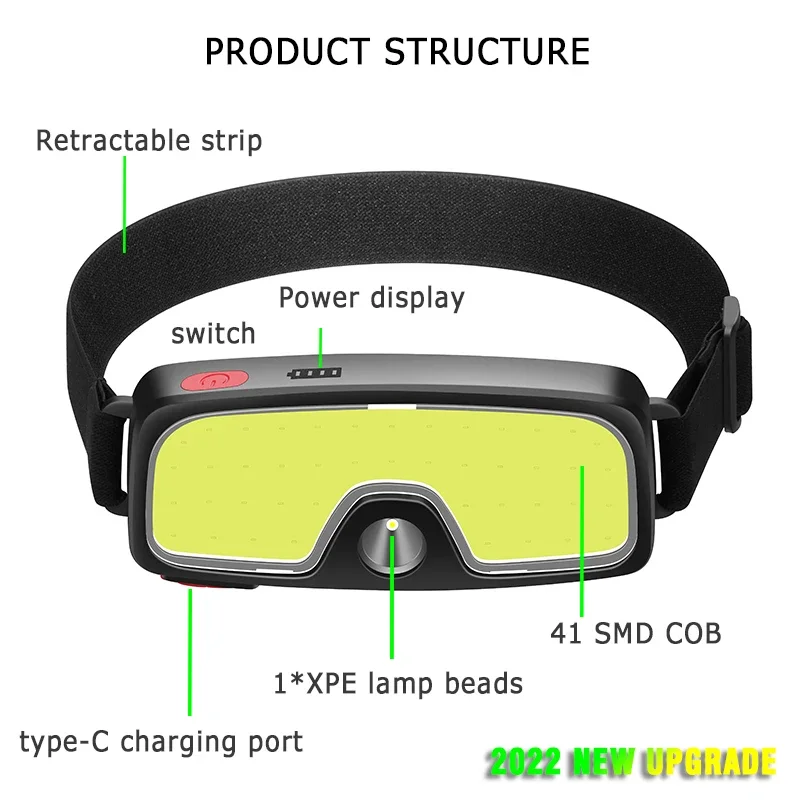 Powerful COB LED Headlamp Type – Headlamp Waterproof Rechargeable Bewertung und Preis