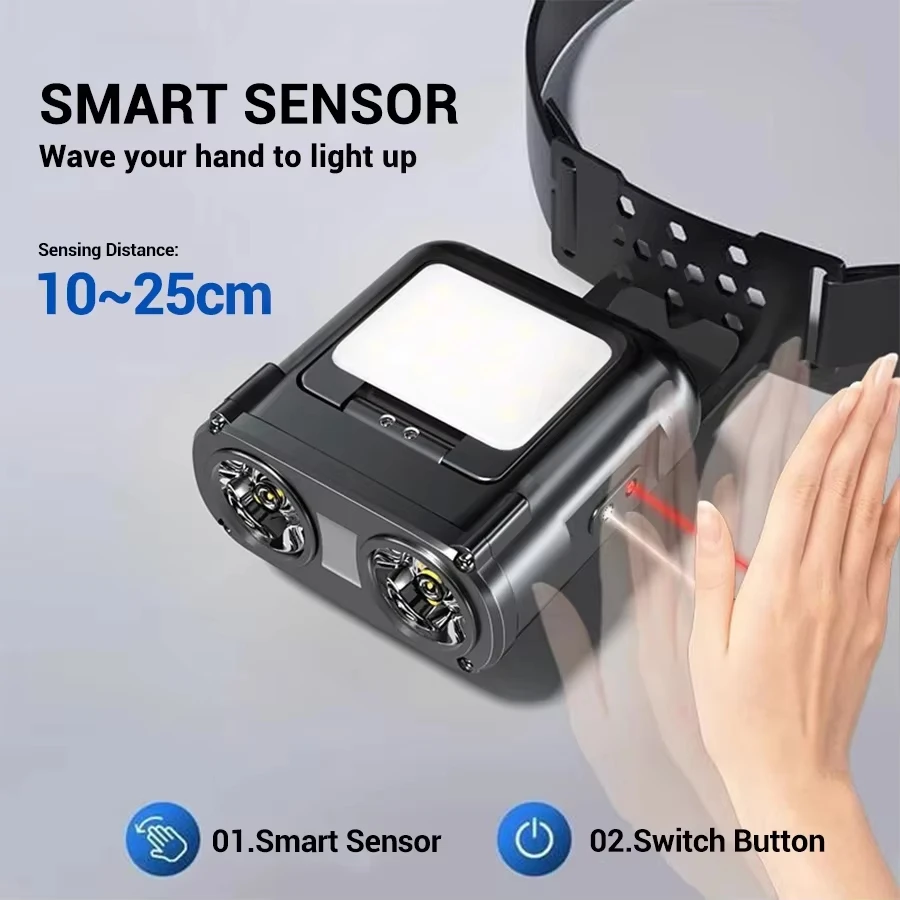 Ultra Bright Mini Rechargeable – Headlamp Waterproof Rechargeable Bewertung und Preis
