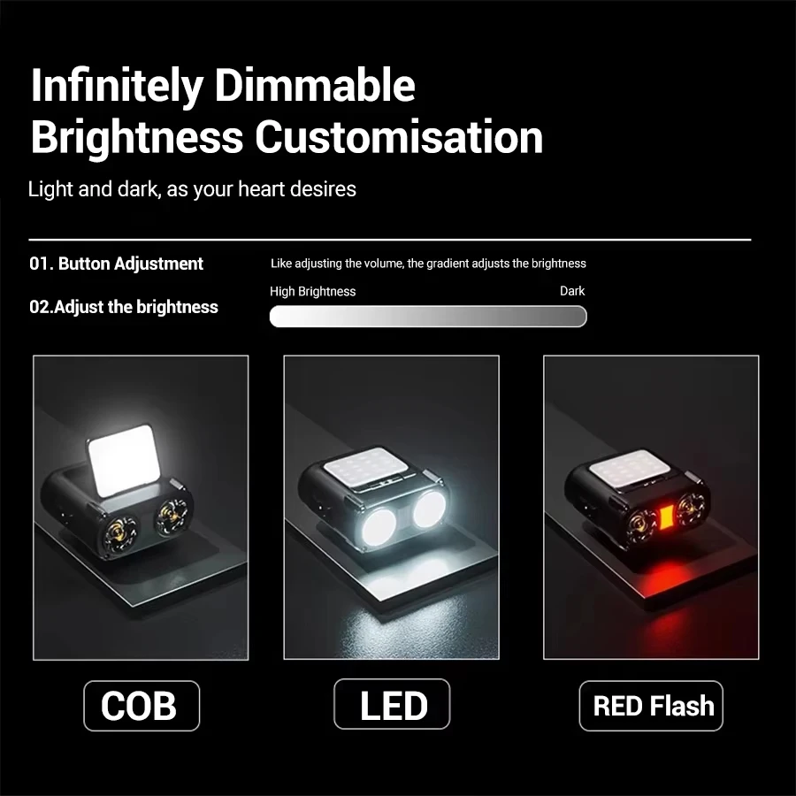 Ultra Bright Mini Rechargeable – Headlamp Waterproof Rechargeable Bewertung und Preis