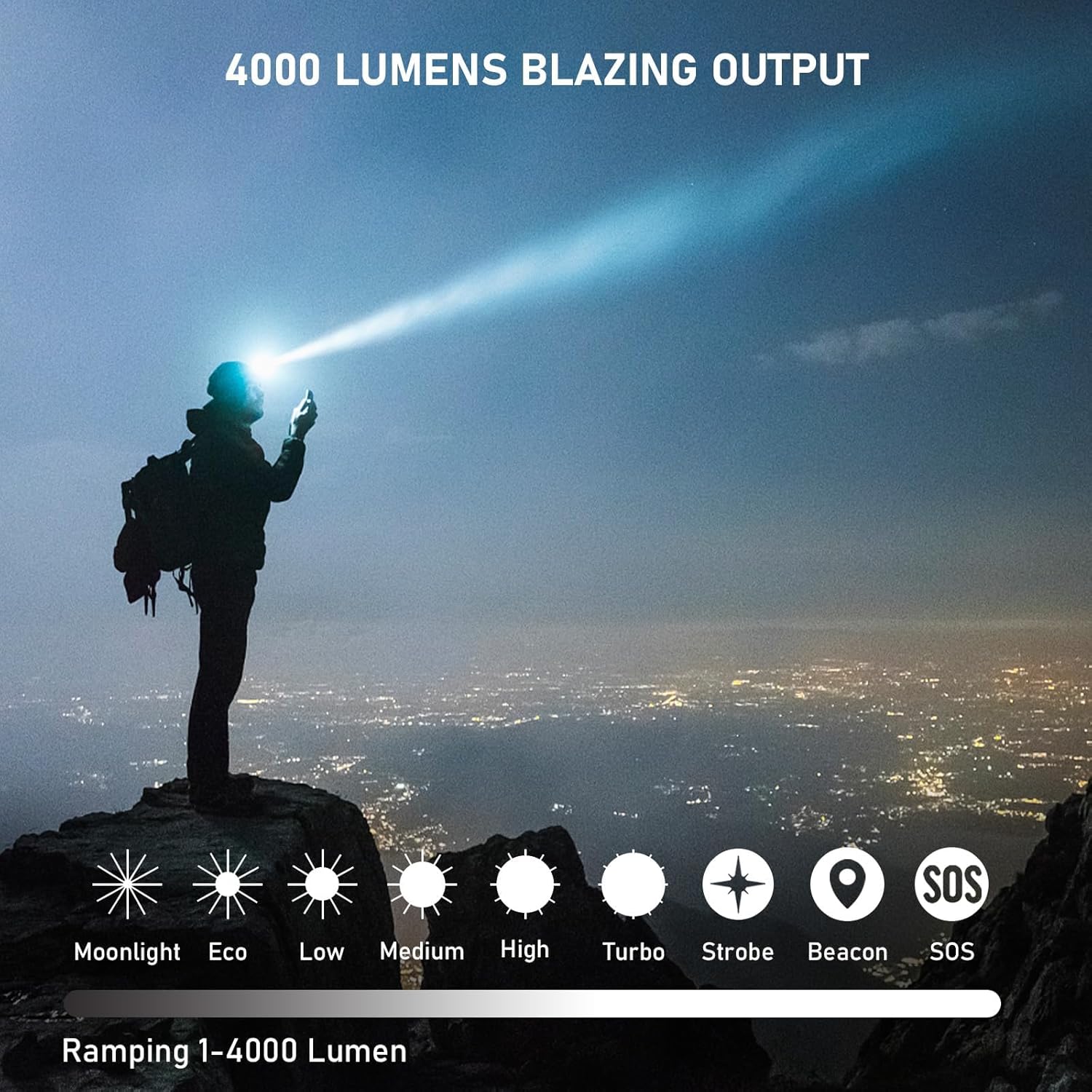 4000 Lumen Rechargeable Headla – Headlamp Waterproof Rechargeable Bewertung und Preis