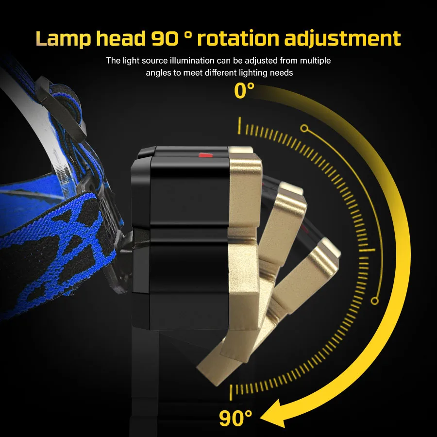 Rechargeable LED Headlamp 5 LE – Headlamp Waterproof Rechargeable Bewertung und Preis