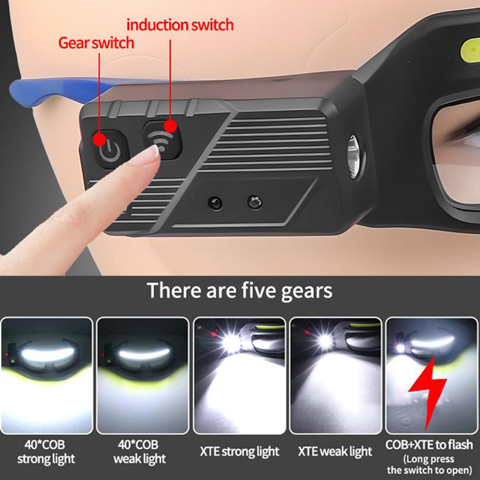 LED Headlamp Safety Glasses IP – Headlamp Waterproof Rechargeable Bewertung und Preis